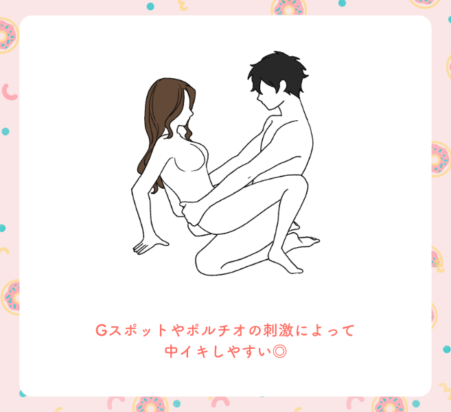 イラストつき】後背位（バック）のやり方を解説！気持ち良くセックスするためのコツも | WOLO