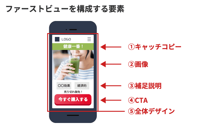 ユーザーは3秒で判断」ファーストビュー最新パターンとデザイン事例20選まとめ株式会社パンタグラフ