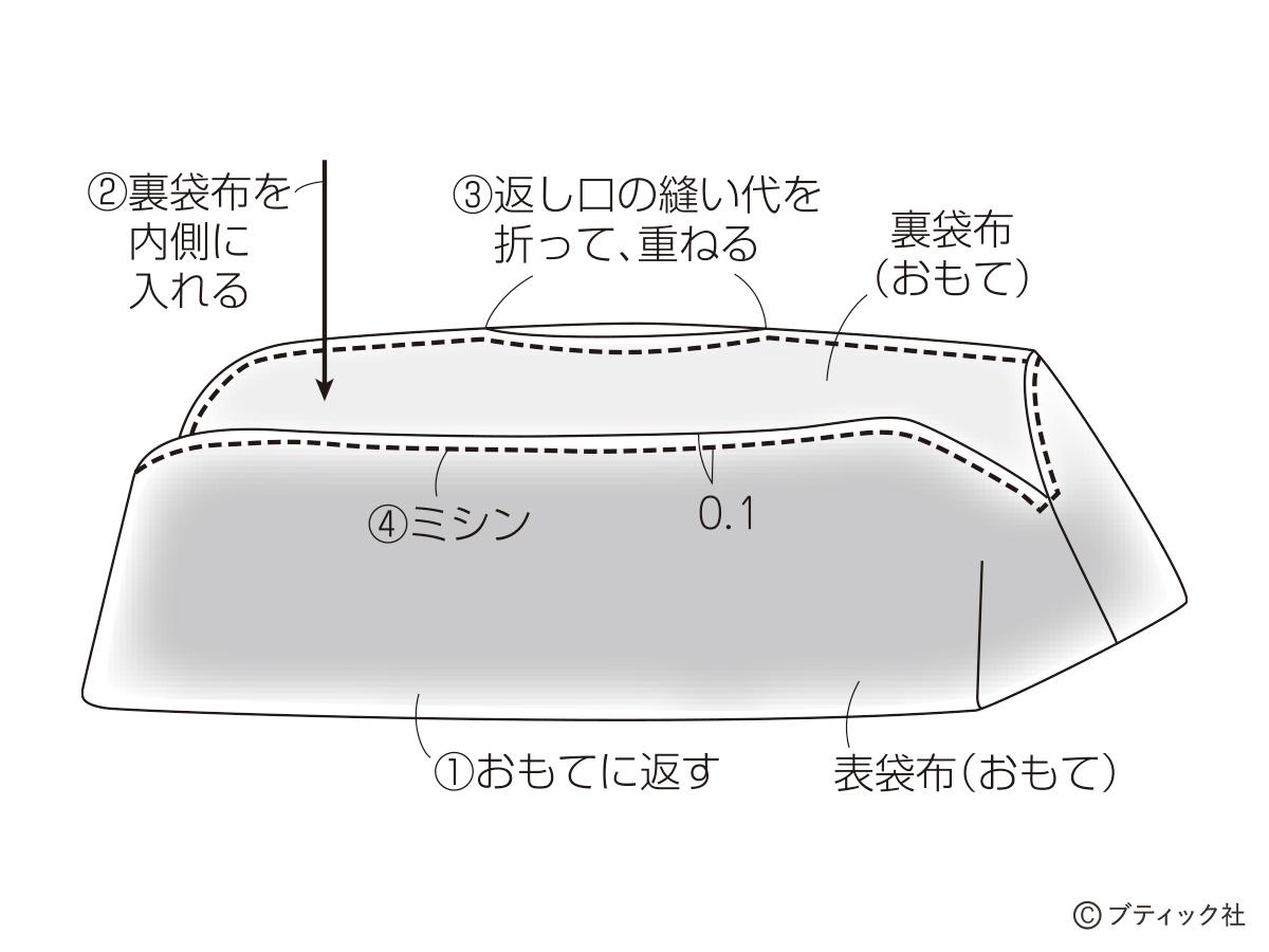 がま口ペンケース型紙の作り方覚え書きパンダママの覚え書き - 楽天ブログ