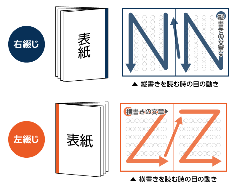 切って折るだけで冊子が完成！コンパクトな冊子の作り方イロドリック