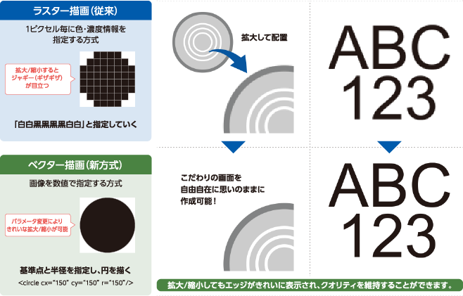 ベクターワークスにおけるイメージテクスチャの作り方