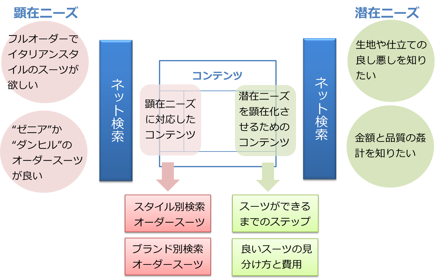 コンテンツとは？正しい意味、種類や目的、マーケティングでの実用例を初心者にもわかりやすく解説ウィルゲート
