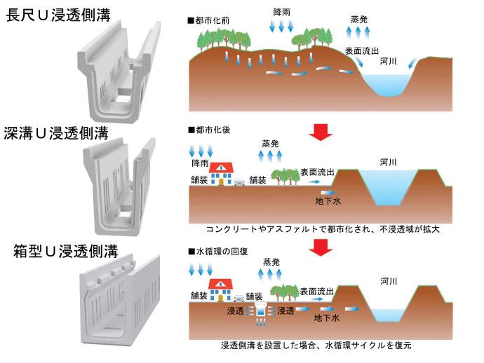 日之出水道機器株式会社 ヒノダクタイル鋳鉄製グレーチング L型雨水桝用 GR-L