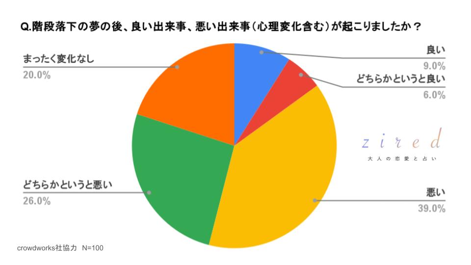 寝ている時にビクッとなる落下感の原因とは？睡眠の専門医が対策まで解説｜眠りのレシピ｜nishikawa（西川）公式サイト