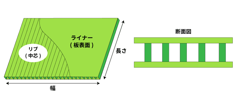 輸出にも使える強化ダンボールコンテナ山口包装工業株式会社：クラフト紙袋・米袋の製造