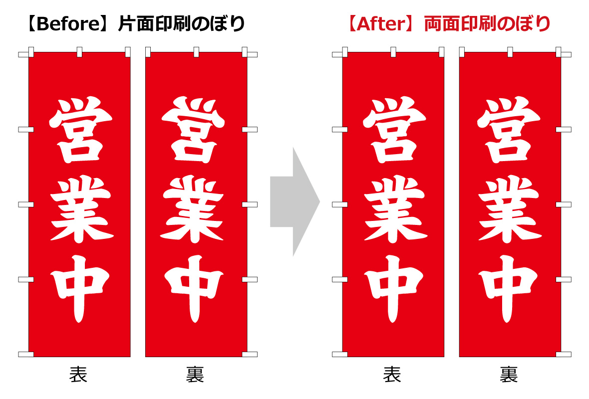 入稿データ作成ガイドのぼり製作所既製品のぼりと格安オリジナルのぼり693円～