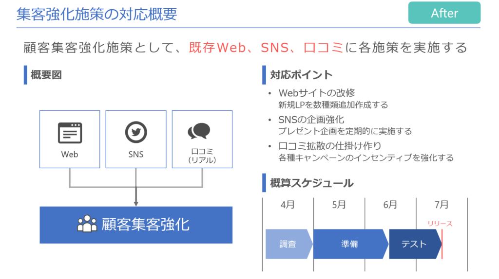 タイトル、見出しデザインと彩りを添えるデザインセット