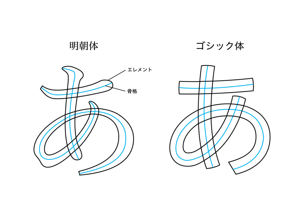 ふぉんとうは怖い明朝体フォントラボ