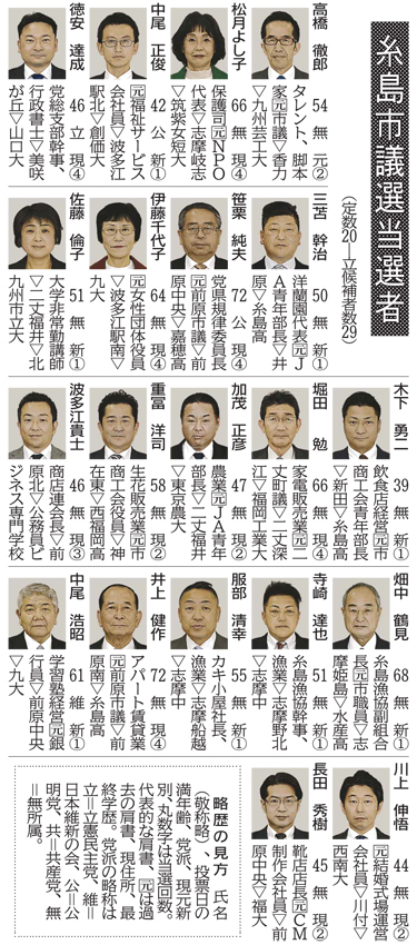 南九州市議会議員選挙 参政党公認候補者 令和5年12月10日 しい 千恵