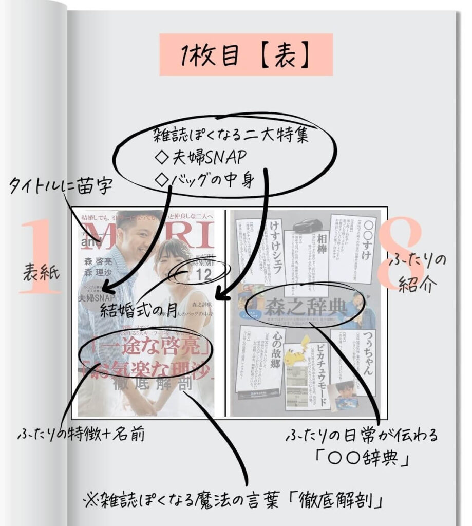 11 件の「雑誌中身」や「雑誌のレイアウトデザイン」のアイデアを見つけましょうパンフレット デザイン、レイアウトデザイン、レイアウト など