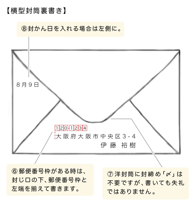 正しい封筒の閉じ方・マナーと〆の書き方セルマーケ