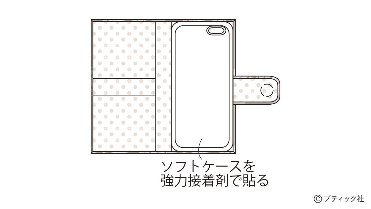布とミシンで手帳型スマホケースを手作り お札もカードもバッチリスーのページ