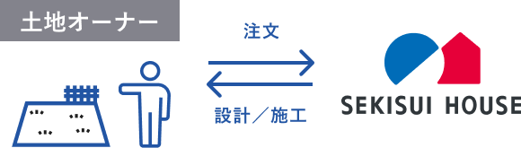PBR1倍割れ脱却へ 欧米大手が苦しむ“EV化”、小規模・マツダはどう対応する？毛籠勝弘社長が明かす「ライトアセット戦略」の勝ち筋特集東洋経済オンライン