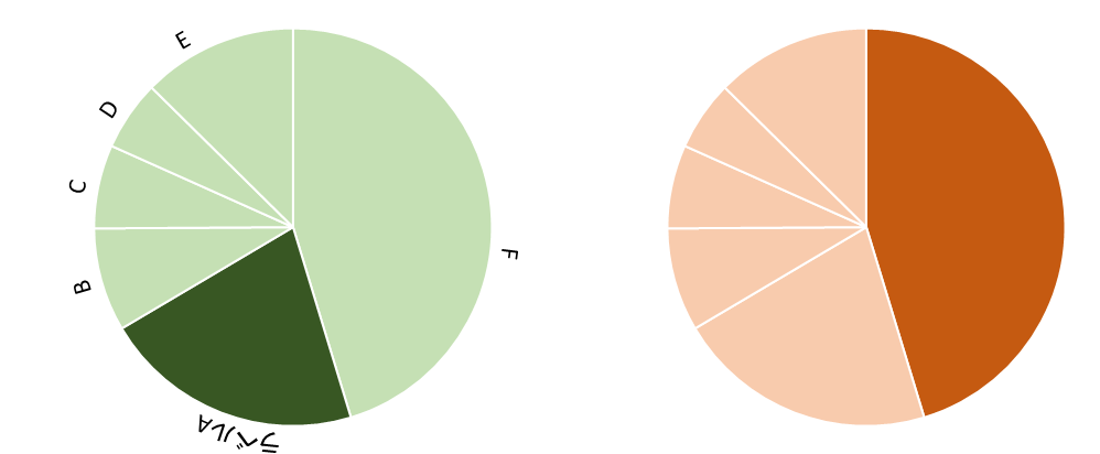 初心者でもセンスの良いグラフができる！グラフ配色サポートツール｢COLORS｣ – 補助金・資金調達ガイド