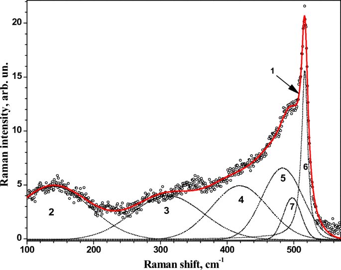 Single-Molecule Surface-Enhanced Raman Spectroscopy