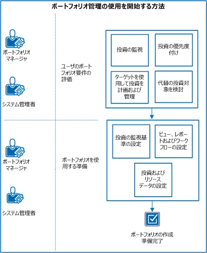 プロダクト・ポートフォリオ・マネジメント PPM 」から考える －大手商社の人事部・青木の悩みGLOBIS学び放題×知見録