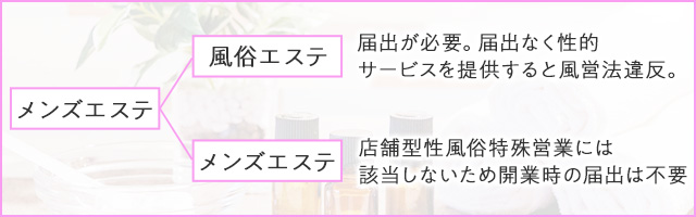 メンズエステと風俗の違いをわかりやすく解説 - 週刊エステコラム