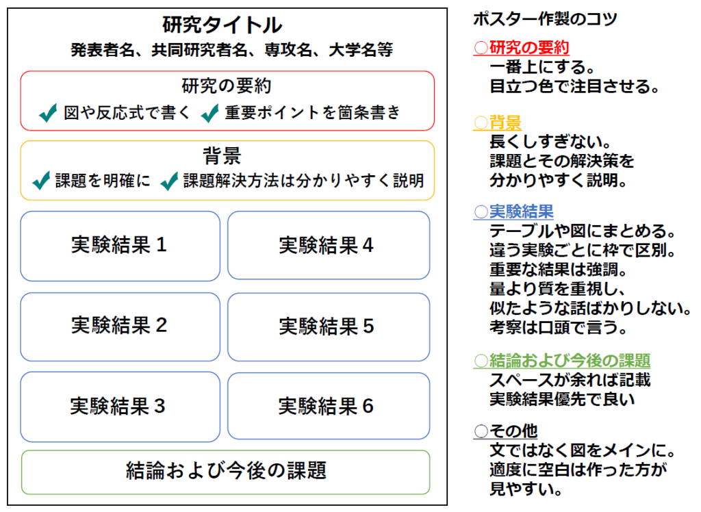 ポスターデザインの基礎 文字サイズ・フォント・レイアウトを紹介 - 博士情報エンジン note
