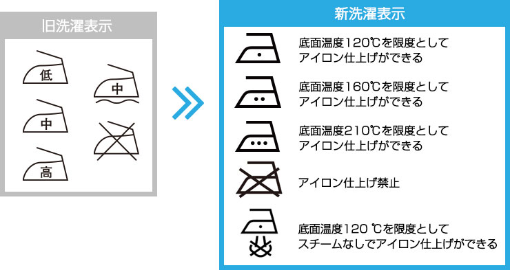 洗濯マークの意味は？ 洋服を洗うときに５つの洗濯表示を確認しようAOYAMA Journal