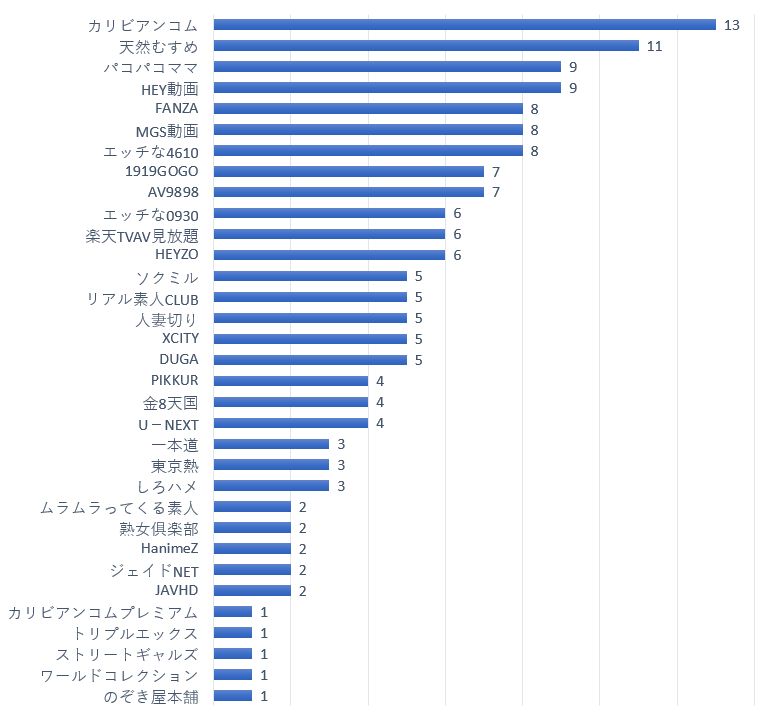 iPhoneでエロサイトパトロール！詐欺アプリはないかな～？ - 週刊アスキー