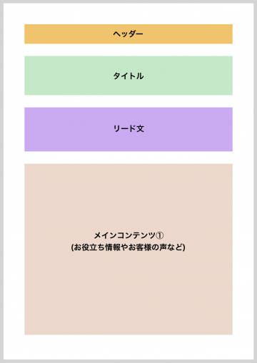 Webメディアから学ぶ！オウンドメディアのニュースレター向けHTMLメールデザイン17選 - Benchmark Email