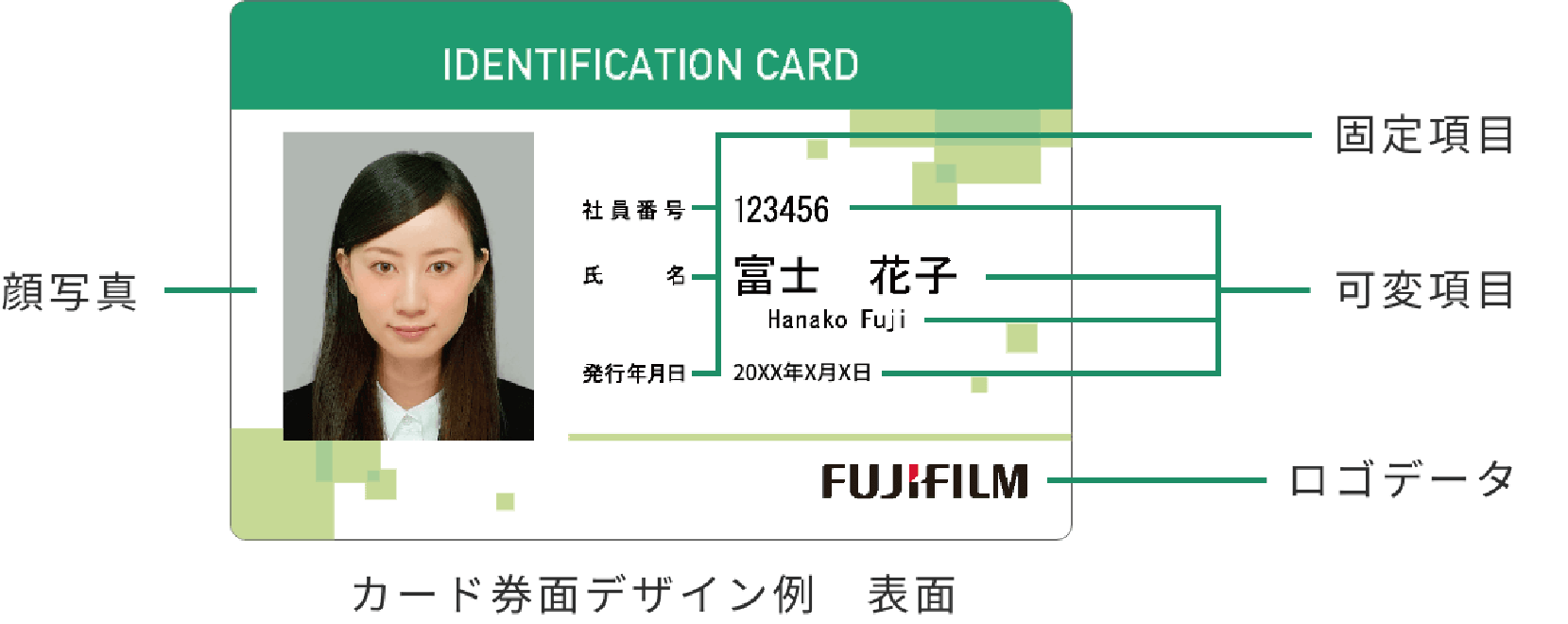 メッセージカードはどのようなデザインから選べますか – giftee support