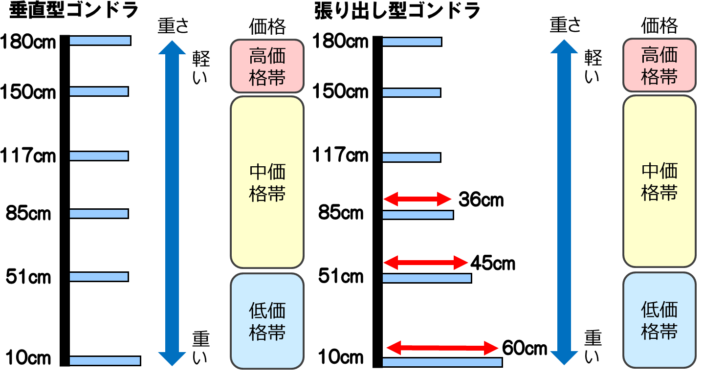 売り場陳列の種類とポイントは？交渉成功率を高める方法も解説株式会社セレブリックス