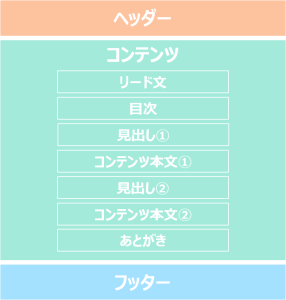 保存版＞メルマガのタイトルと本文装飾で読者を引きつける究極ガイド