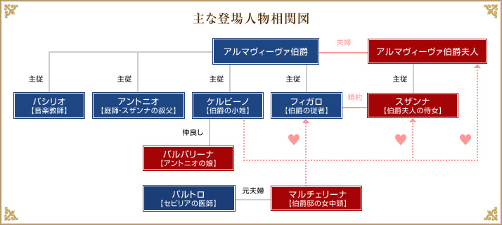 三条友美全集 第25巻 食虫花夫人編 - 商業誌