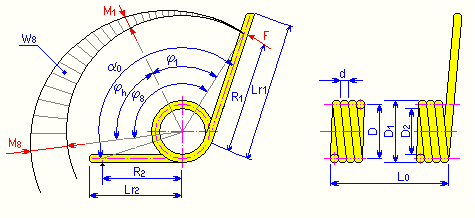 ねじりばねのトルクとその仕組みを理解しようebane イイバネ 特殊バネのオーダーメイド