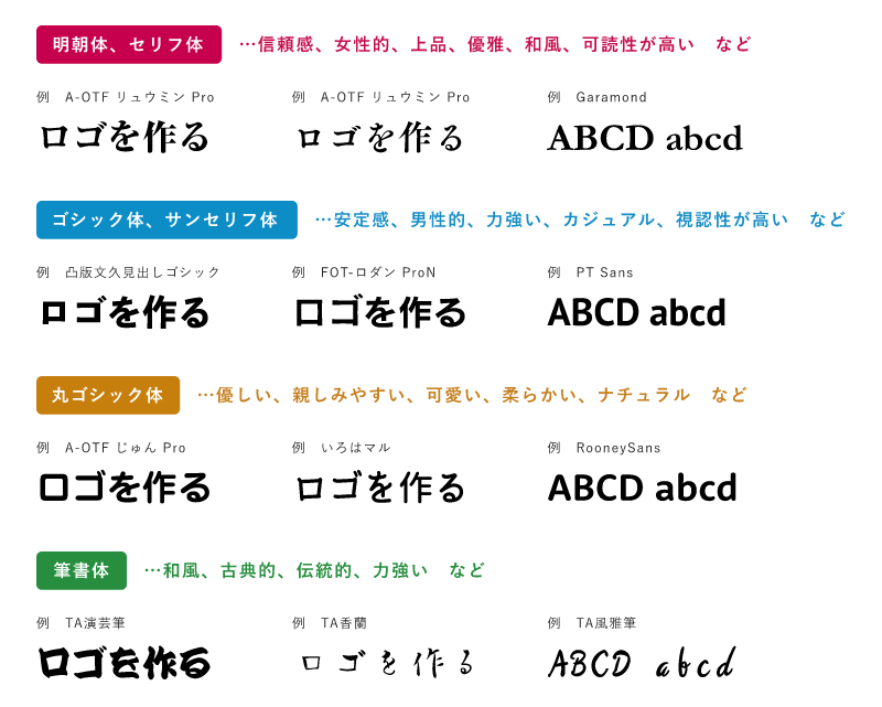 初心者でもできるロゴの作り方と作成ツール4選 - kisa illustration & design