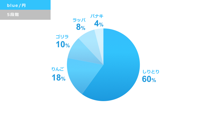 円グラフの無料テンプレートAdobe Express
