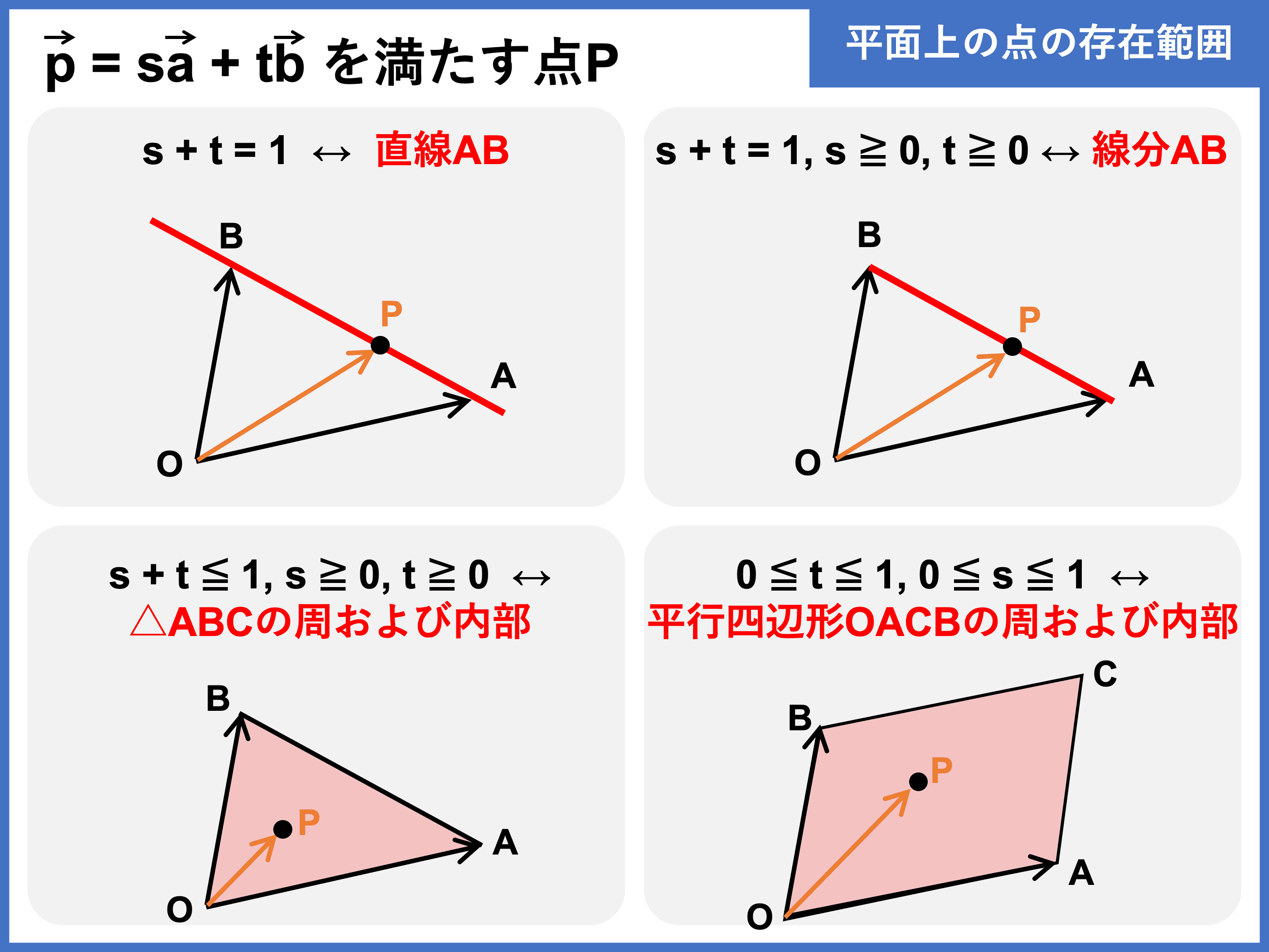 ベクトルの性質とは？ベクトルの内積や位置ベクトルについても解説StudySearch