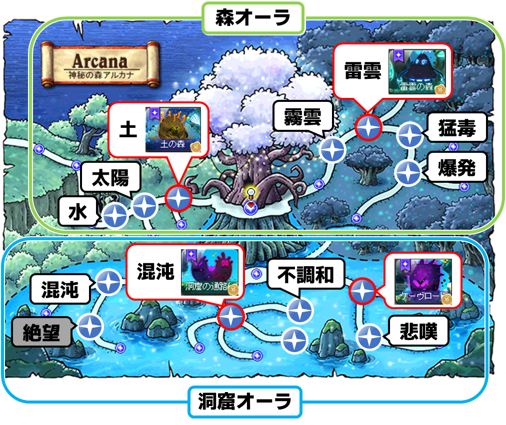 メイプルストーリー 合計レベル120の全てMAXになった人が教えるアーケインシンボルを無理なく効率的に上げる方法とは？:0から始めるメイプルストーリー ノーマルルシードソロ討伐も夢じゃない!完全無課金で叶えたみがしぇるの歩み ライフヴァース