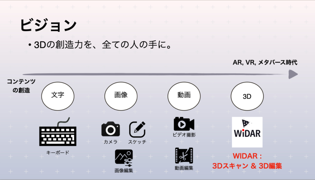 スマホで簡単に3Dスキャン 3次元計測アプリ Rulerless三菱電機デジタルイノベーション株式会社