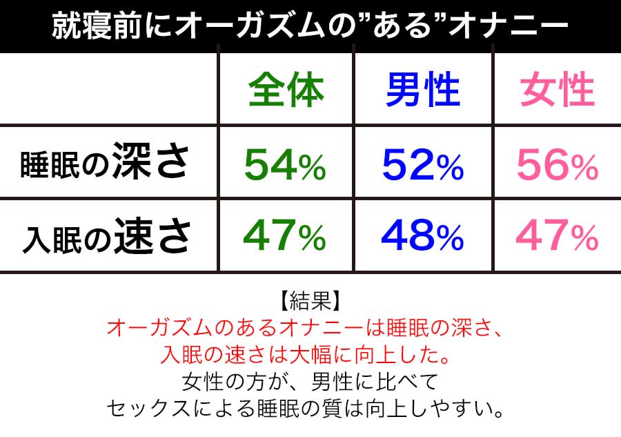 朝オナニーを1ヵ月間やって感じたメリット6つ！寝る前のオナニーとの違いはホルモンにある | 風俗部