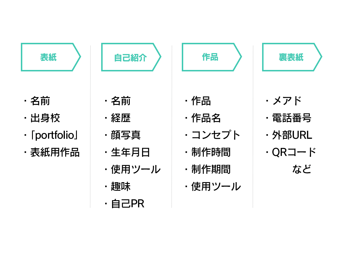元デザイナー採用担当が教える、選考通過率の高いポートフォリオ作成術TomoyukiArasuna.com