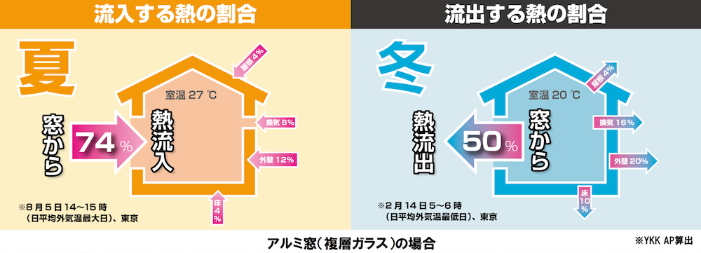 プラダンを使った窓の寒さ対策5選貼る・はめるだけの断熱DIYを紹介あったかライフ北海道