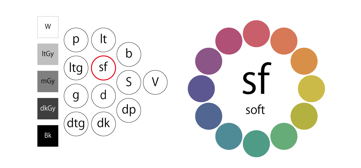 カラーコード別のスキントーンパレット。さまざまな種類の人間の肌。フラットアイコンセット。ベクター画像EPS10」のベクター画像素材 ロイヤリティフリー2515681035Shutterstock