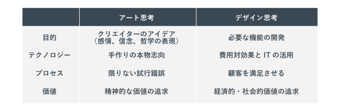 デザイン思考とは 実践・導入方法もわかりやすく解説 事例付