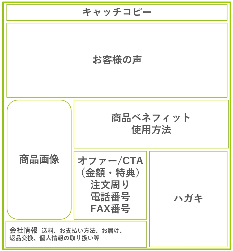 簡単 チラシ・フライヤーの作り方！手順や手作りで作成するコツ - ネット印刷は 印刷通販＠グラフィック