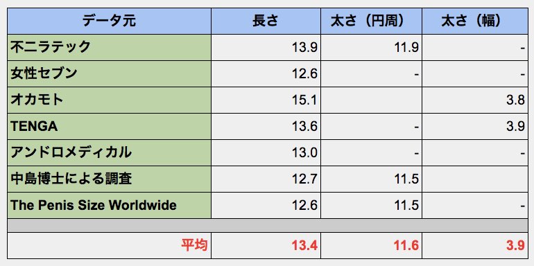 泌尿器専門医が解説】異物を入れずにカリ高ペニスを作る唯一の方法