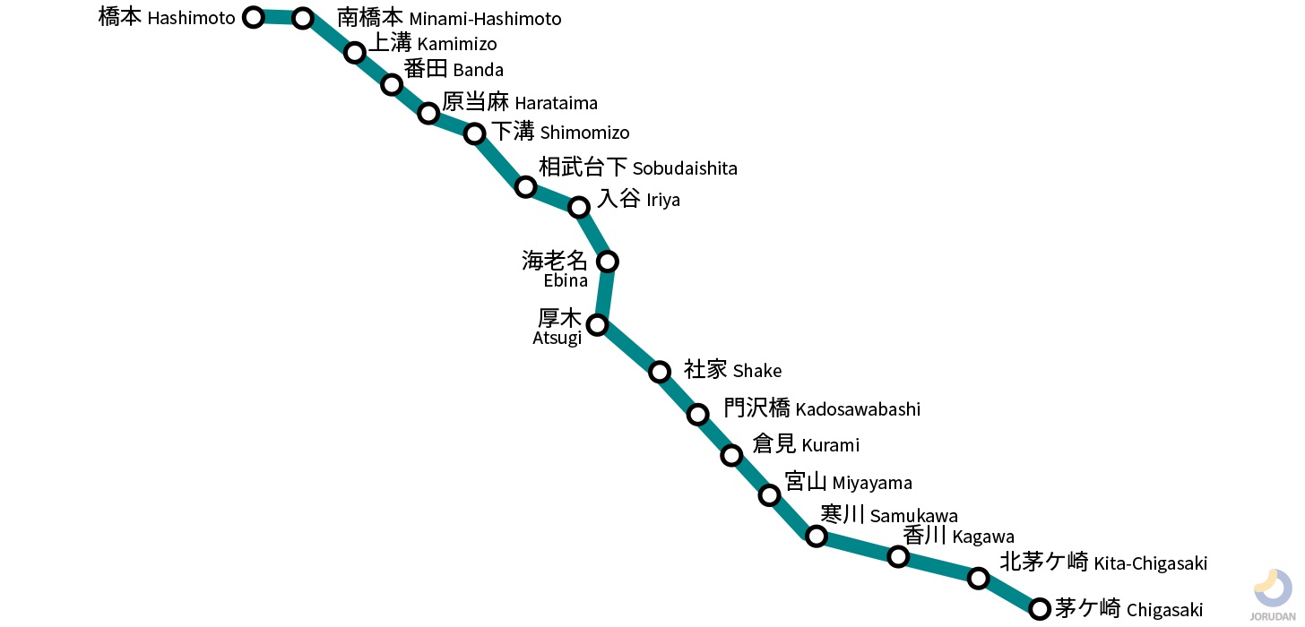 下溝駅 - Wikipedia