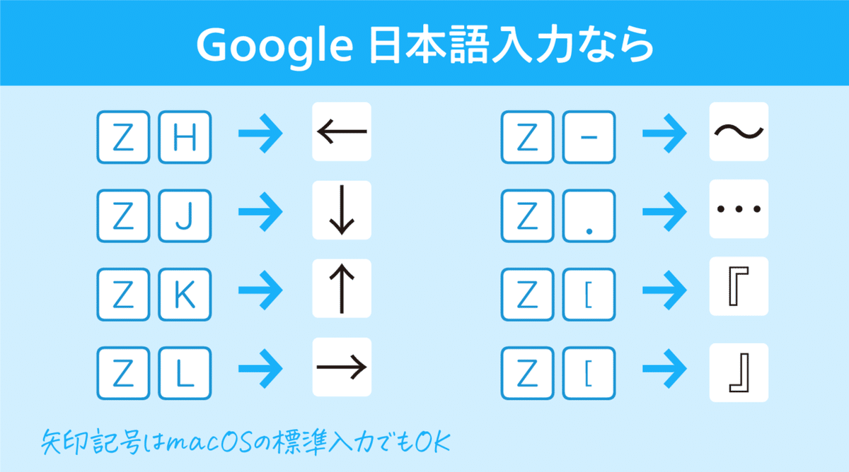 ローマ字入力で矢印「←↑→↓」を簡単に入力する方法
