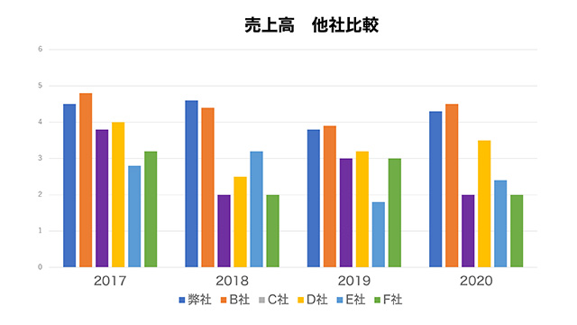 円グラフ 色分け 重要性 - Genspark