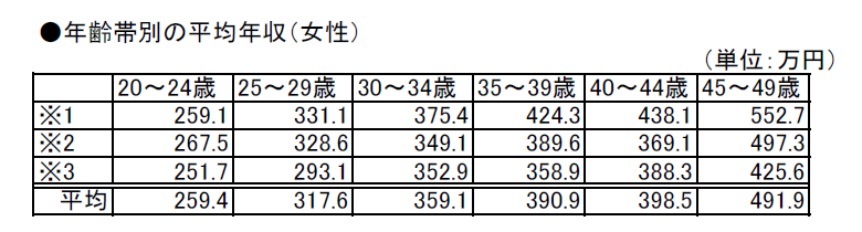 メルペイで働くデザイナーを数字で見てみたら ？ 入社1ヶ月目なメンバーが調べてみた！mercanメルカン