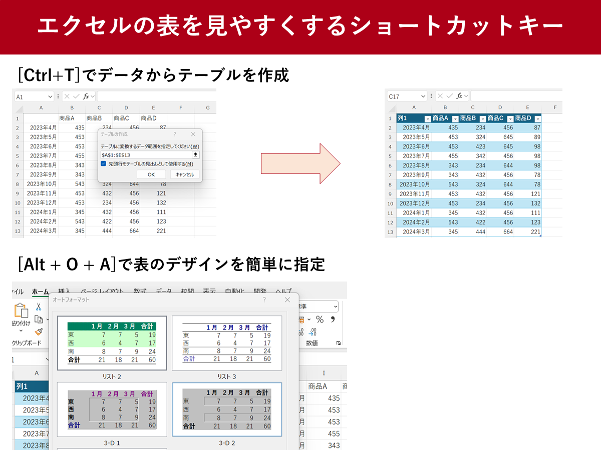 エクセルの項目を「ずらして」、見やすい表に変えよう！外資系投資銀行のエクセル仕事術 ウェブ版ダイヤモンド・オンライン