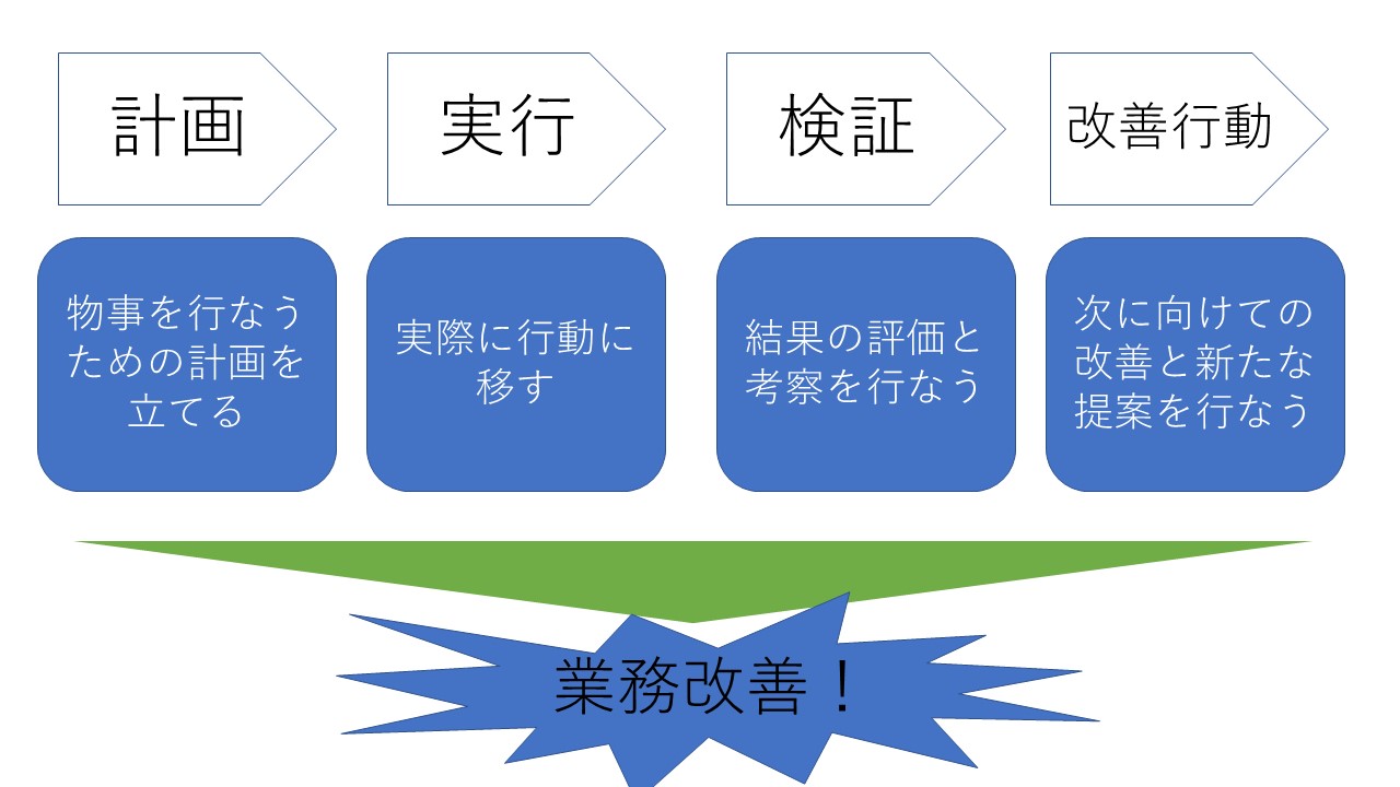フレームデザインのおしゃれなキーノートテンプレートおしゃれパワーポイント無料テンプレート