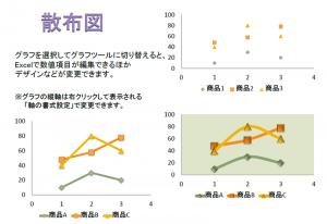 Matplotlib - 散布図 Scatter plot の徹底解説単一・複数系列 3D、CSVからの描画と装飾 タイトル、ラベル、目盛線、凡例、マーカーのサイズ 色 種類 透明度- ビジPy