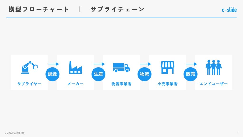 パワポ資料でフローチャートを作成する際のポイント 操作説明付きConeのコンテンツ制作所